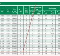 Image result for IPX Rating Chart