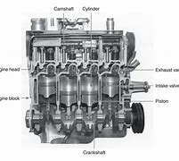 Image result for 4 Cyclinder Engine Technical Drawing
