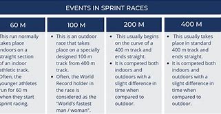 Image result for 30 Meter Sprint