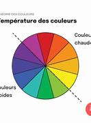 Image result for Les Couleurs Froides
