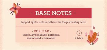 Image result for Best Tablet for Handwriting Notes