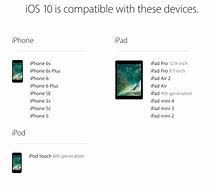 Image result for iPhone 5 iOS 10