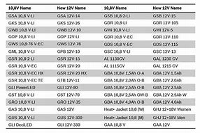 Image result for E5570 Battery Compatibility Chart