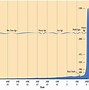 Image result for Age Distribution India and China