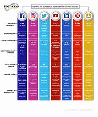 Image result for Social Media Cheat Sheet