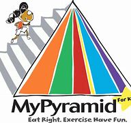 Image result for Nutritarian Pyramid