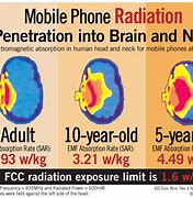 Image result for Cell Phone Radiation Waves