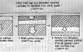 Image result for Shutter Drawing On Wall