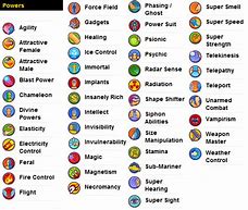 Image result for 100 Best Superpowers