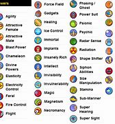 Image result for Superpowers Superhero Powers List