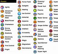 Image result for Time Based Superpowers