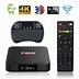 Image result for Sony TV Box