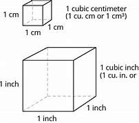 Image result for Centimetre