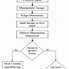 Image result for Series 65 Flow Chart