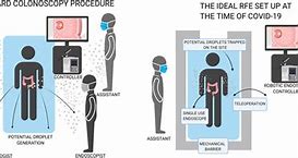 Image result for Robotic Nurse