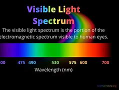 Image result for Visible Light Waves