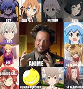 Image result for Head Title Angle Anime Meme