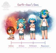 Image result for Earth-Sun Chan Sensei Meme