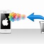 Image result for Recover iPhone