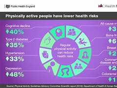 Image result for Physical Health Limitations and Risk