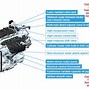 Image result for Toyota Corolla 2019 Torque Curve
