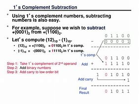 Image result for Complement Number
