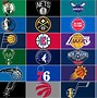 Image result for Best NBA Teams Right Now