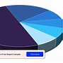 Image result for Ai Market Share