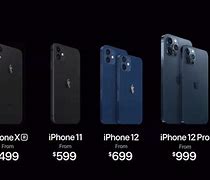 Image result for Psychological Pricing iPhone