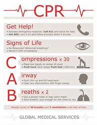 Image result for CPR Posters Free Printable 8 X 11