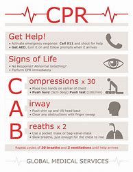 Image result for CPR Instruction Sheet