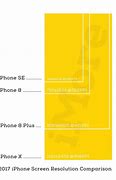 Image result for iPhone 8 vs SE