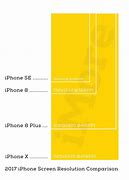 Image result for iPhone 8 vs 15