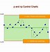 Image result for Control Chart
