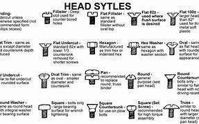 Image result for Screw Head Size Chart