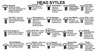 Image result for Y Screw Head