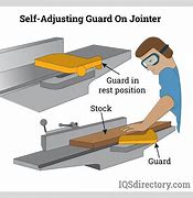 Image result for Types of Machine Guards
