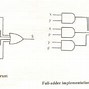 Image result for 2-Bit Binary Adder