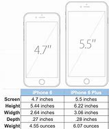 Image result for iPhone 6 Plus Storage Size