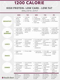 Image result for Low Carb 1000 Calorie Meal Plan