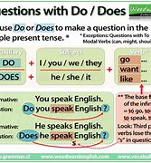 Image result for Do Does/Did Chart