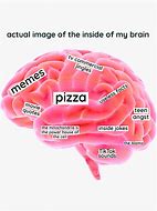 Image result for Busy Brain Meme