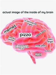 Image result for Eight Arm Brain Meme Template