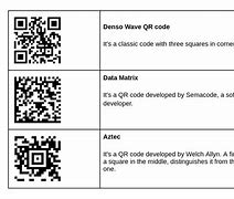 Image result for QR Code for Auto Zone