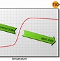 Image result for Charpy Pendulum Impact Test