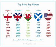 Image result for Top UK Names Boys