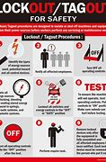 Image result for Lockout/Tagout Training Contents