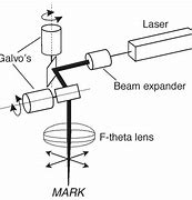Image result for Fiber Laser Weapon