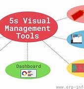 Image result for 5S Visual Controls Examples