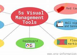Image result for Visual Control
